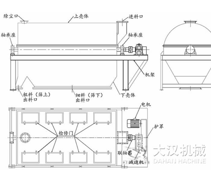 滚筒筛工作原理